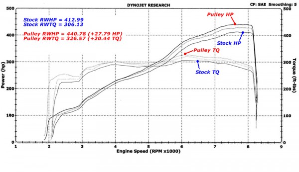 evosport_e60m5_pulley_dyno02